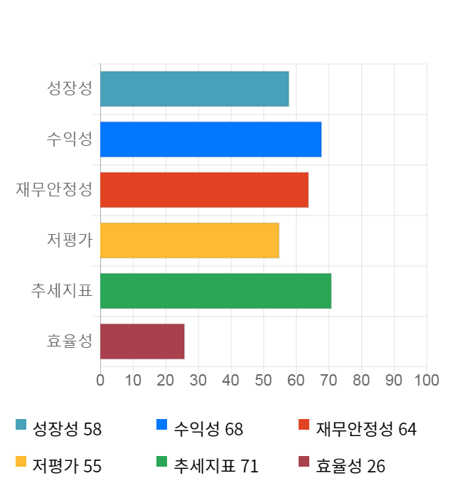 한솔씨앤피, 전일 대비 약 3% 하락한 8,670원