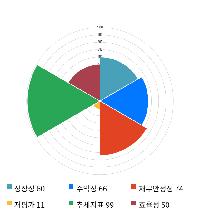 현대바이오, 전일 대비 약 8% 하락한 19,250원