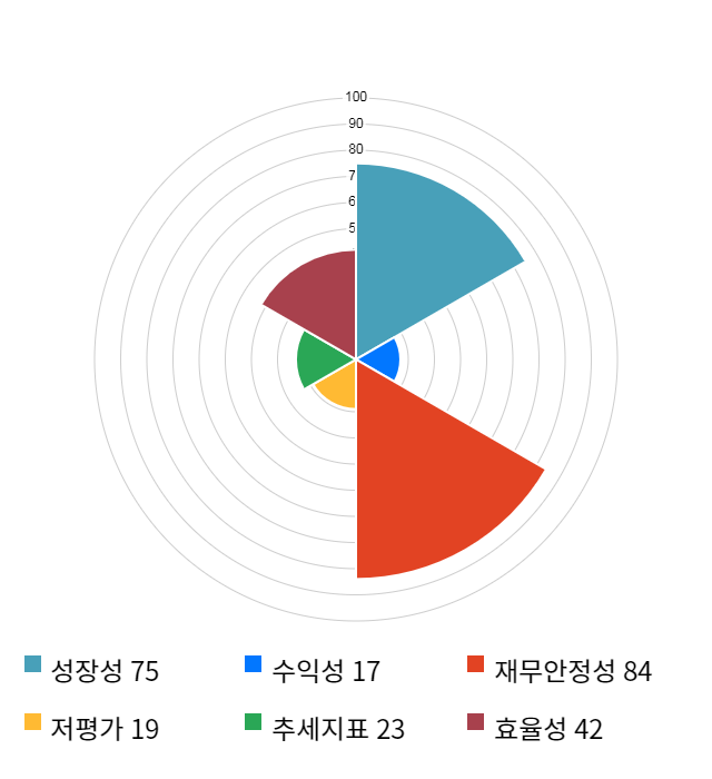 에이치엘비생명과학, 전일 대비 약 6% 하락한 10,900원