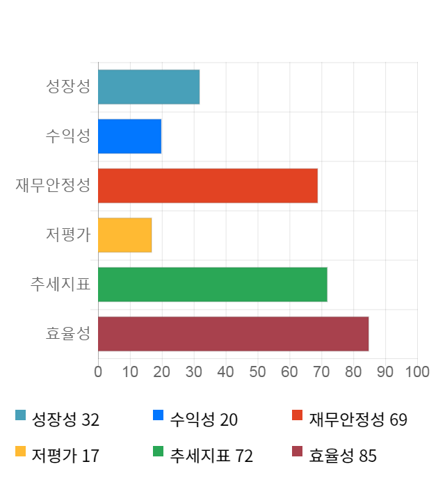 키이스트, 전일 대비 약 4% 하락한 3,365원