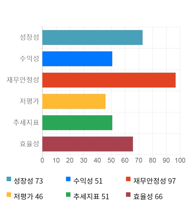 모토닉, 전일 대비 약 3% 상승한 11,200원