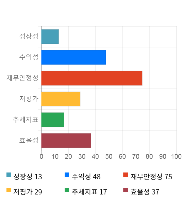 유니테스트, 전일 대비 약 3% 상승한 11,850원