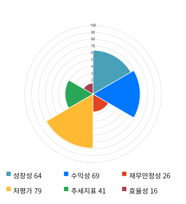 STX엔진, 전일 대비 약 3% 상승한 7,590원