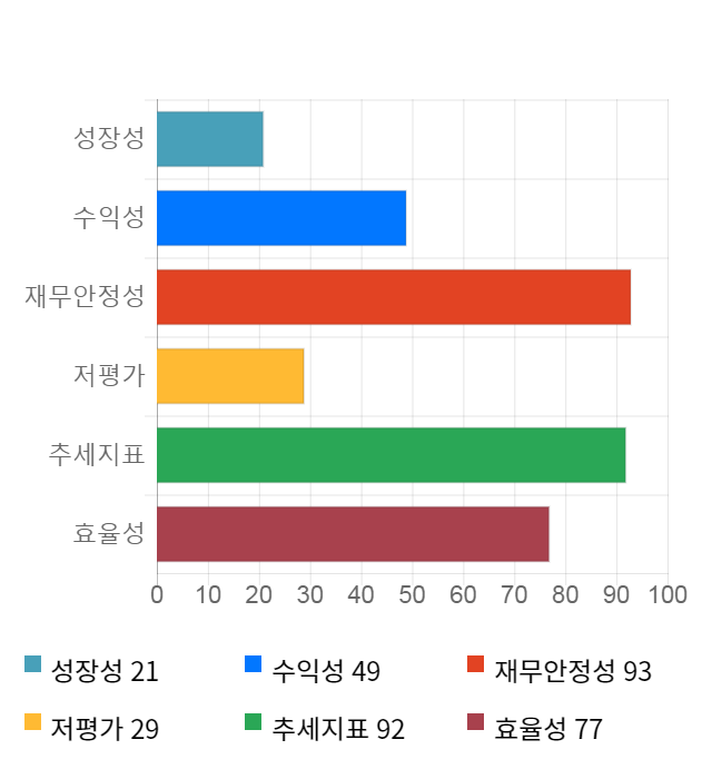 디지틀조선, 전일 대비 약 4% 하락한 3,075원