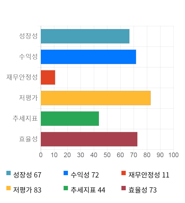 엠에스오토텍, 전일 대비 약 6% 상승한 3,815원