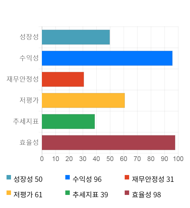 진에어, 전일 대비 약 3% 상승한 21,600원