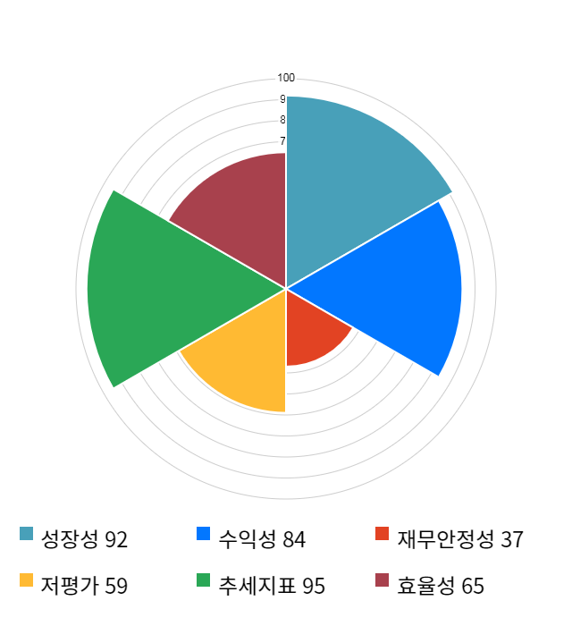 파워로직스, 전일 대비 약 5% 하락한 13,250원