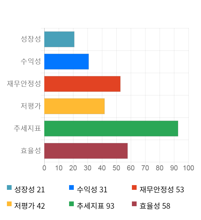 알에프텍, 전일 대비 약 3% 상승한 9,000원