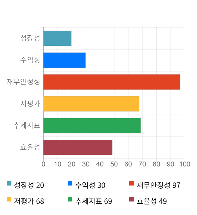 만호제강, 전일 대비 약 6% 상승한 21,200원