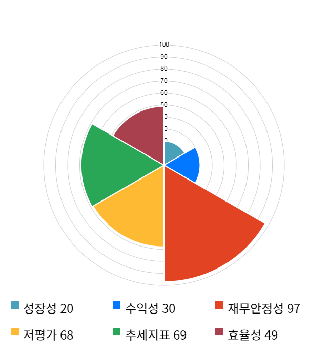 만호제강, 52주 신고가 경신... 전일 대비 9% 상승