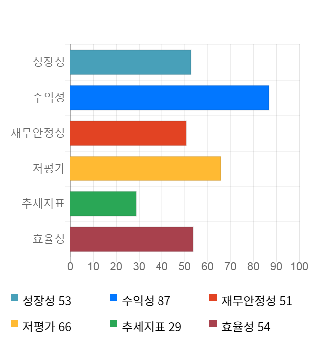 다날, 12% 급등... 전일 보다 385원 상승한 3,615원