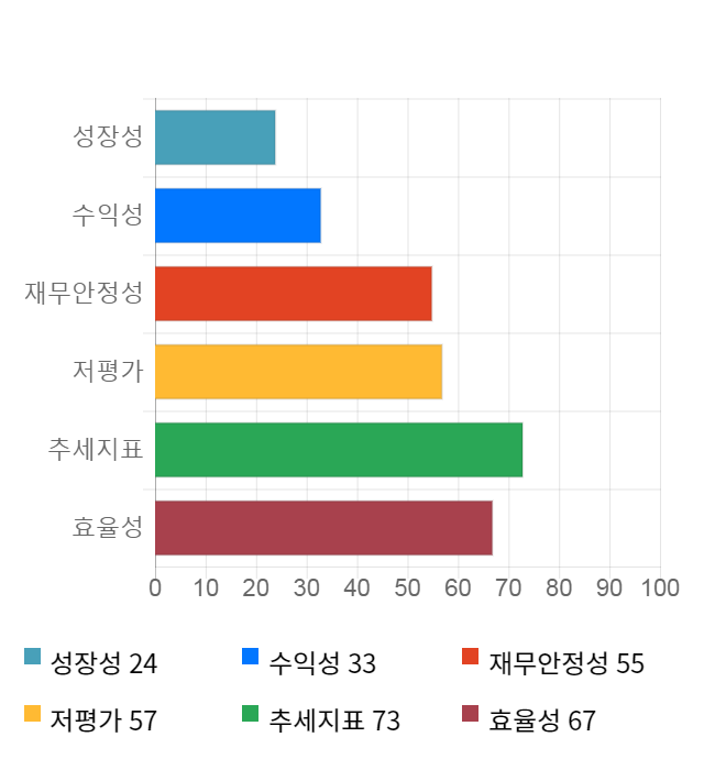 부방, 10% 급등... 전일 보다 370원 상승한 3,900원