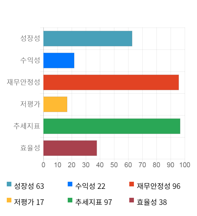 휴네시온, 전일 대비 약 9% 하락한 12,500원