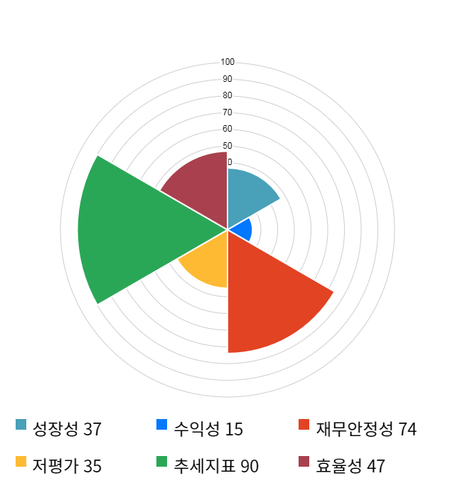 APS홀딩스, 전일 대비 약 3% 상승한 5,680원