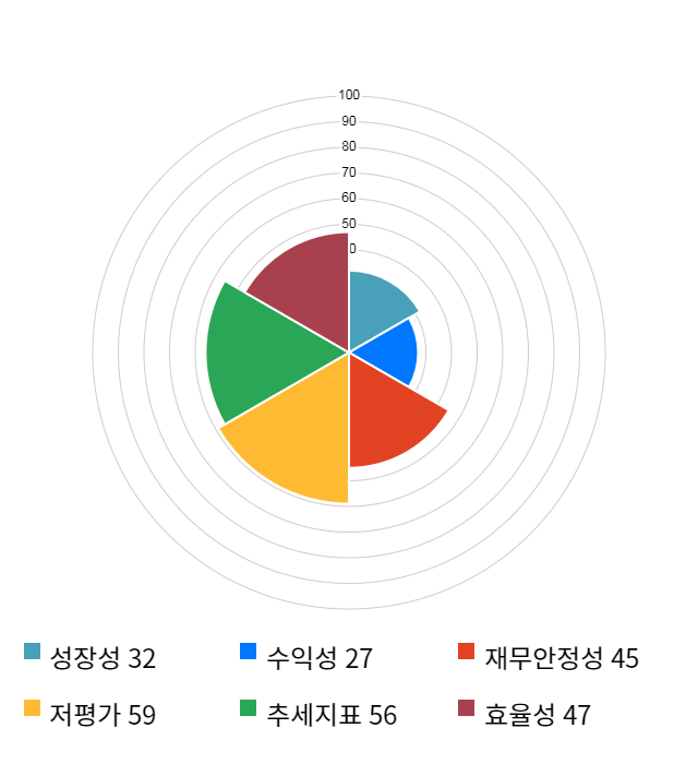 미래나노텍, 전일 대비 약 4% 하락한 4,120원