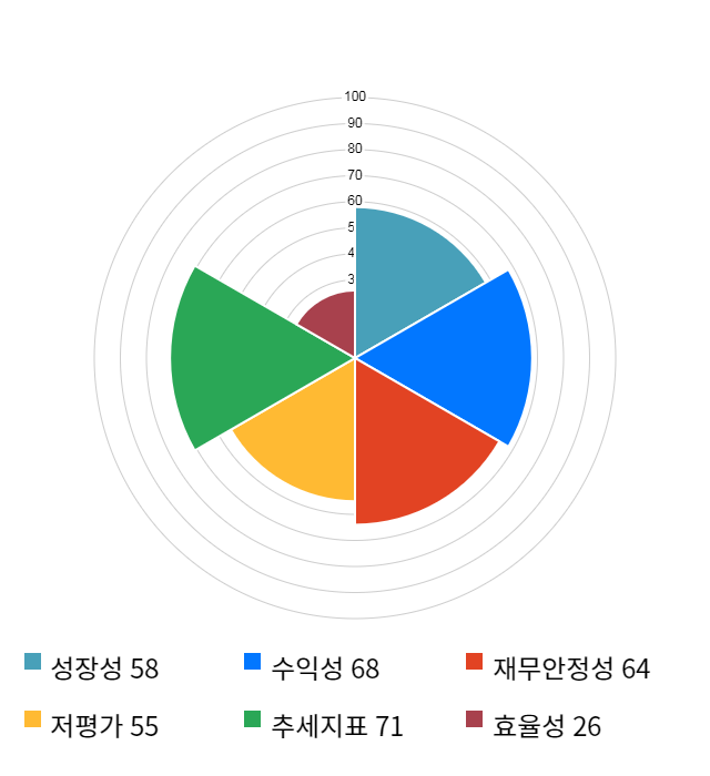 한솔씨앤피, 10% 하락... 전일 보다 940원 내린 8,040원