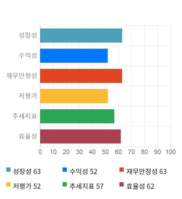 NHN, 전일 대비 약 4% 하락한 75,900원