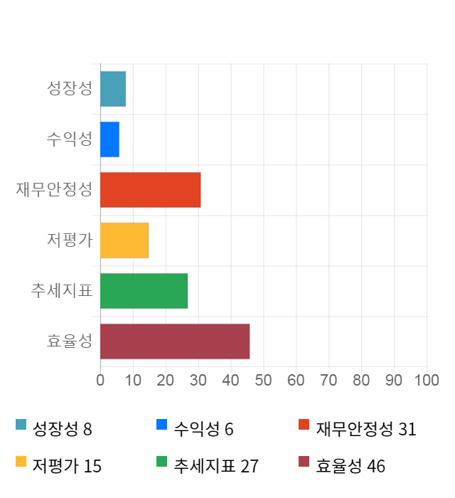 넥스트사이언스, 전일 대비 약 2% 하락한 5,200원