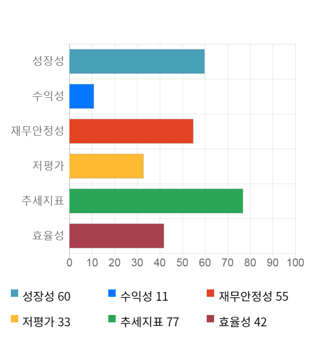 오픈베이스, 전일 대비 약 3% 하락한 3,115원