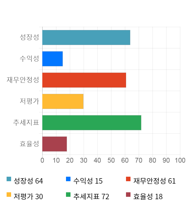 에프엔에스테크, 전일 대비 약 4% 하락한 6,190원