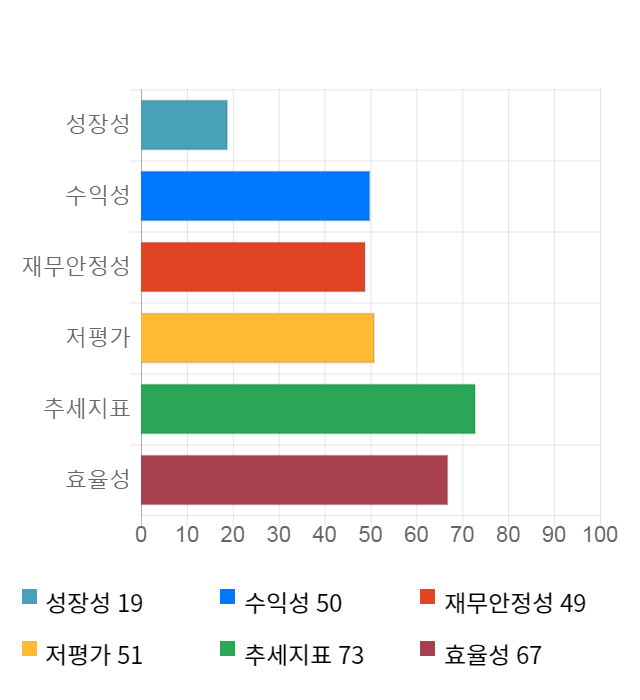 한솔인티큐브, 21% 급등... 전일 보다 590원 상승한 3,370원