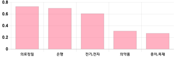 [출발 시황] 코스피 전일 대비 0.74p 오른 2135.06p에 개장