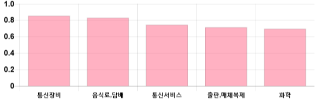 [출발 시황] 코스닥 전일 대비 0.42p 오른 698.63p에 개장