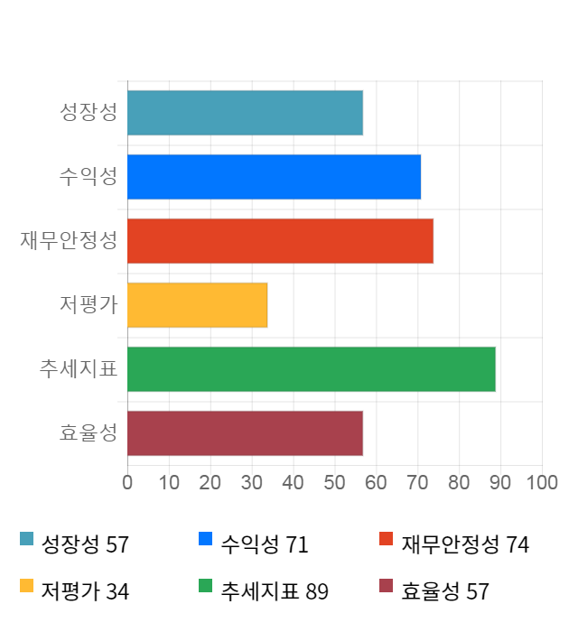 풍국주정, 전일 대비 약 7% 상승한 23,150원