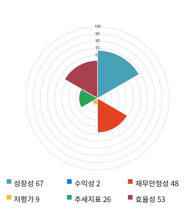 헬릭스미스, 전일 대비 약 7% 하락한 176,300원