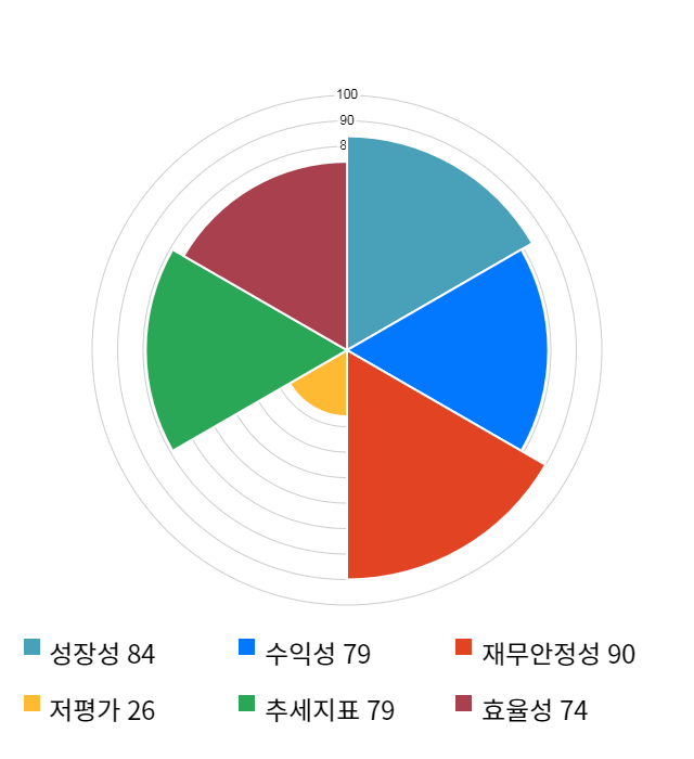 유비케어, 전일 대비 약 5% 하락한 5,900원