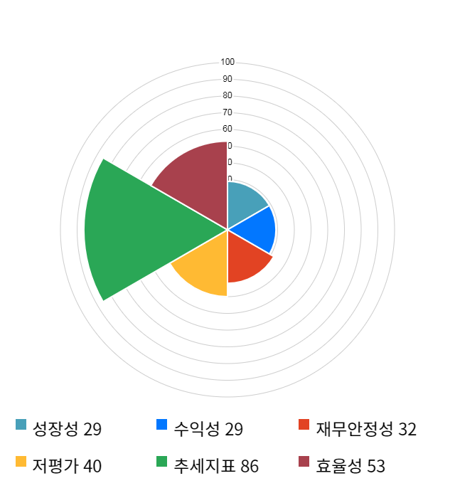 유니크, 전일 대비 약 6% 상승한 8,800원