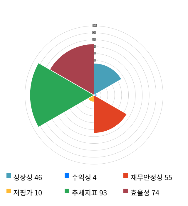 팍스넷, 전일 대비 약 5% 하락한 9,640원