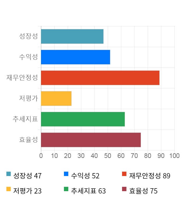 링크제니시스, 전일 대비 약 7% 상승한 8,310원