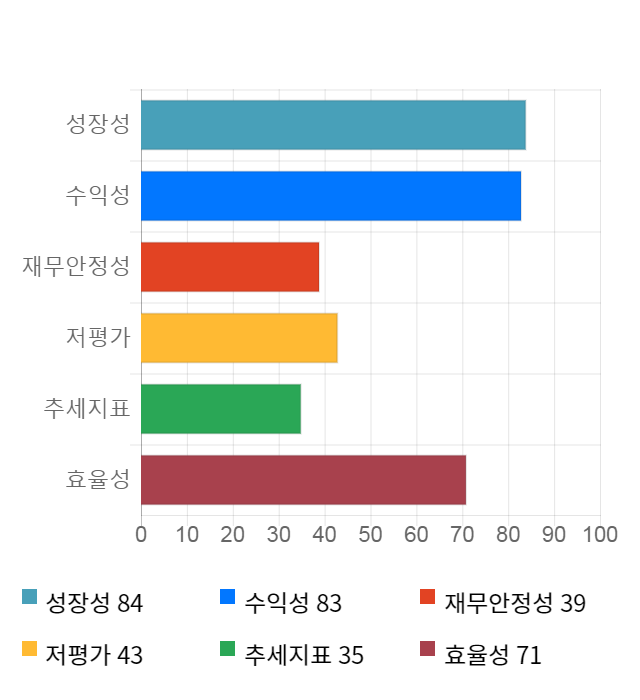 신세계인터내셔날, 전일 대비 약 6% 상승한 219,500원