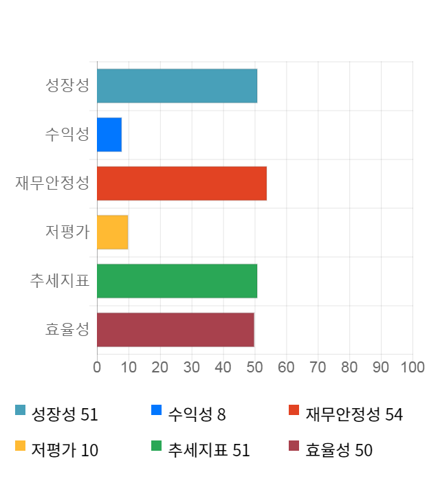 젬백스, 전일 대비 약 5% 하락한 14,350원