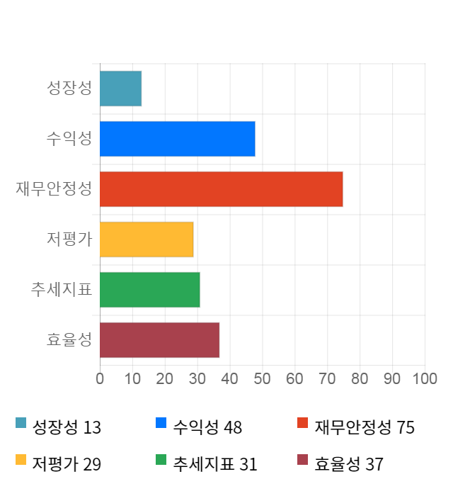 유니테스트, 전일 대비 약 4% 상승한 12,400원