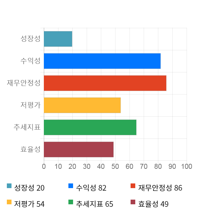 케이씨텍, 전일 대비 약 3% 상승한 16,200원