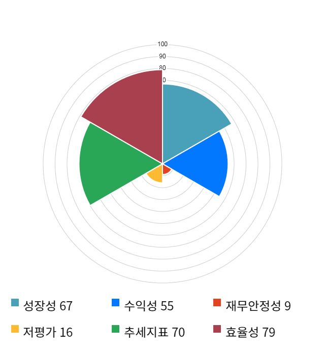 유바이오로직스, 전일 대비 약 7% 상승한 7,780원