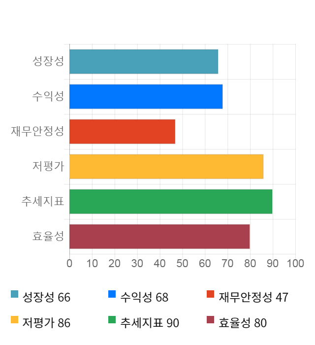 삼지전자, 전일 대비 약 4% 하락한 12,750원