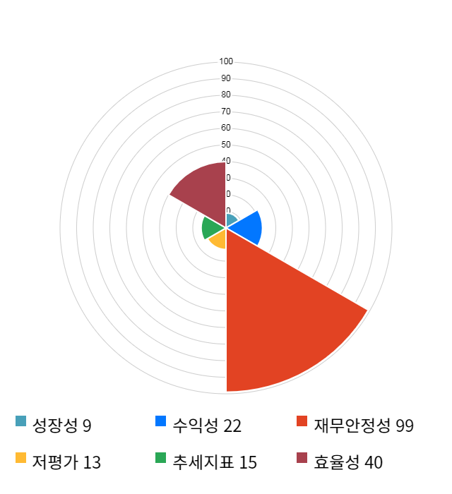 테고사이언스, 전일 대비 약 6% 하락한 26,950원