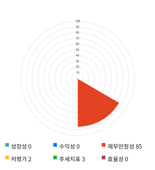 마이크로디지탈, 전일 대비 약 3% 하락한 22,650원