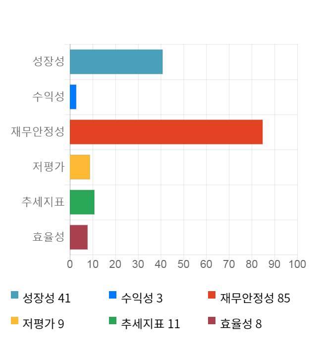 신라젠, 전일 대비 약 5% 하락한 49,600원