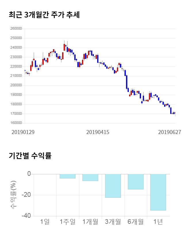 CJ ENM, 전일 대비 약 3% 상승한 176,400원