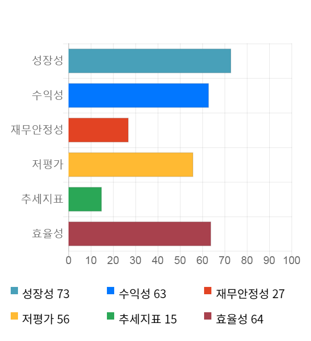 CJ ENM, 전일 대비 약 3% 상승한 176,400원