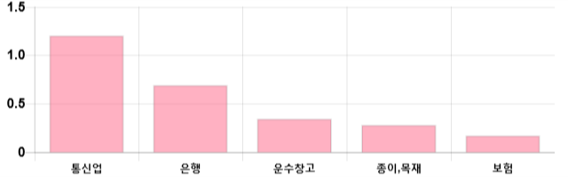 [이 시각 코스피] 코스피 현재 2130.76p 하락 반전