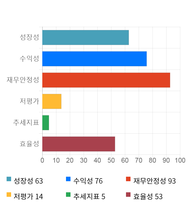 파미셀, 전일 대비 약 5% 하락한 7,740원