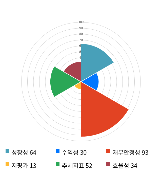 레고켐바이오, 전일 대비 약 6% 하락한 47,850원