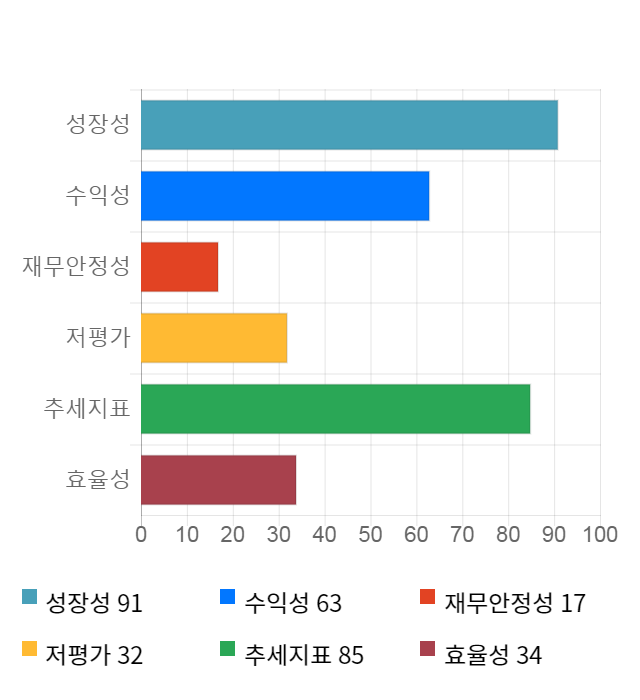 에이스테크, 전일 대비 약 3% 하락한 10,400원