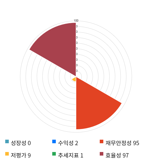 압타바이오, 전일 대비 약 5% 하락한 24,050원