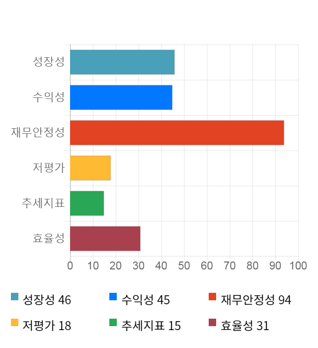 CMG제약, 전일 대비 약 3% 하락한 3,260원